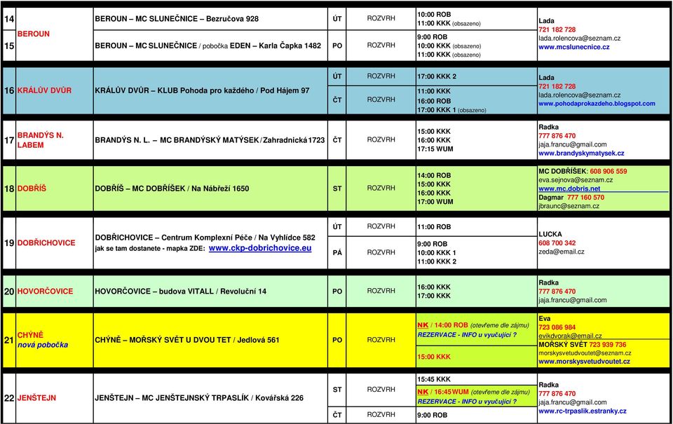 cz 16 KRÁLŮV DVŮR KRÁLŮV DVŮR KLUB Pohoda pro každého / Pod Hájem 97 ÚT ROZVRH 17:00 KKK 2 ČT ROZVRH 11:00 KKK 16:00 ROB 17:00 KKK 1 (obsazeno) Lada 721 182 728 lada.rolencova@seznam.cz www.