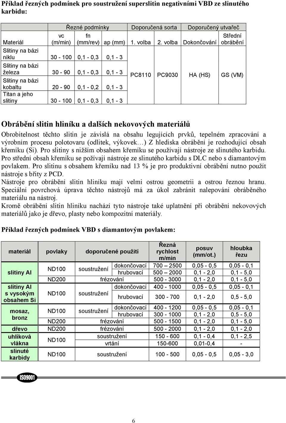 volba Dokončování Střední obrábění PC8110 PC9030 HA (HS) GS (VM) Obrábění slitin hliníku a dalších nekovových materiálů Obrobitelnost těchto slitin je závislá na obsahu legujících prvků, tepelném