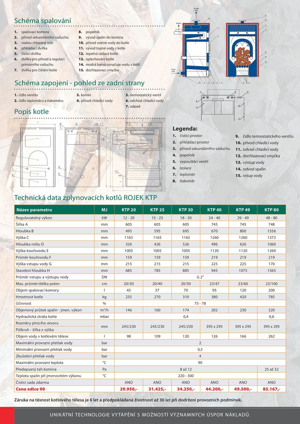 modrá barva označuje vodu v kotli 15. dochlazovací smyčka Schéma zapojení - pohled ze zadní strany 1. čidlo ventilu. komín 5. termostatický ventil 1 4 5 2. čidlo teploměru a tlakoměru 4.