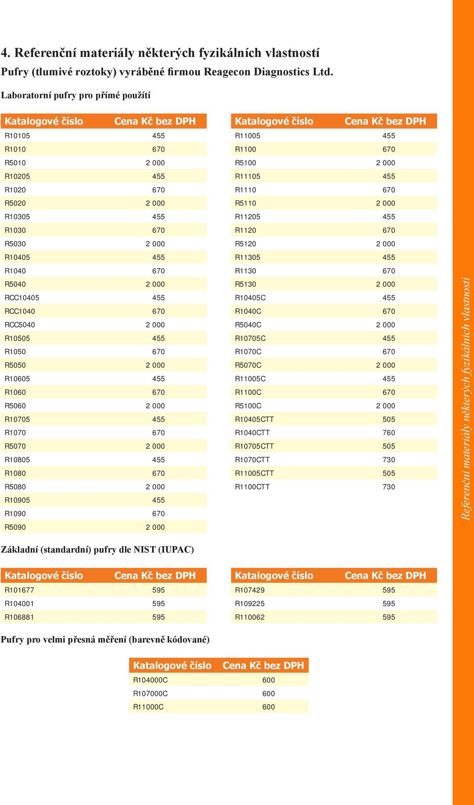 R1120 670 R5030 2 000 R5120 2 000 R10405 455 R11305 455 R1040 670 R1130 670 R5040 2 000 R5130 2 000 RCC10405 455 R10405C 455 RCC1040 670 R1040C 670 RCC5040 2 000 R5040C 2 000 R10505 455 R10705C 455