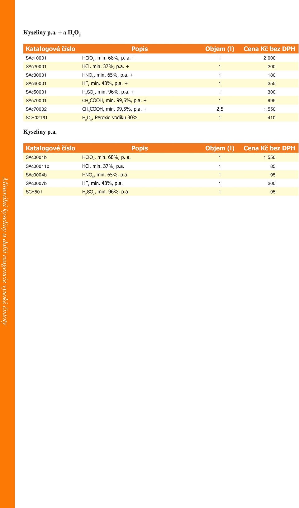 a. Minerální kyseliny a další reagencie vysoké čistoty Katalogové číslo Popis Objem (l) Cena Kč bez DPH SAc0001b HClO 4, min. 68%, p. a. 1 1 550 SAc00011b HCl, min. 37%, p.a. 1 85 SAc0004b HNO 3, min.
