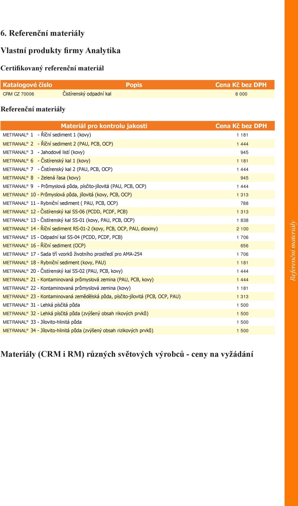 Čistírenský kal 1 (kovy) 1 181 METRANAL 7 - Čistírenský kal 2 (PAU, PCB, OCP) 1 444 METRANAL 8 - Zelená řasa (kovy) 945 METRANAL 9 - Průmyslová půda, písčito-jílovitá (PAU, PCB, OCP) 1 444 METRANAL