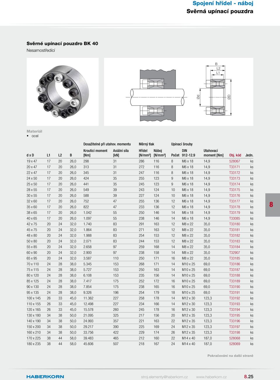 9 M6 x 1 14,9 T33173 ks 25 x 50 17 20 26,0 441 35 245 123 9 M6 x 1 14,9 T33174 ks 2 x 55 17 20 26,0 549 39 243 124 10 M6 x 1 14,9 T33175 ks 30 x 55 17 20 26,0 5 39 227 124 10 M6 x 1 14,9 T33176 ks 32