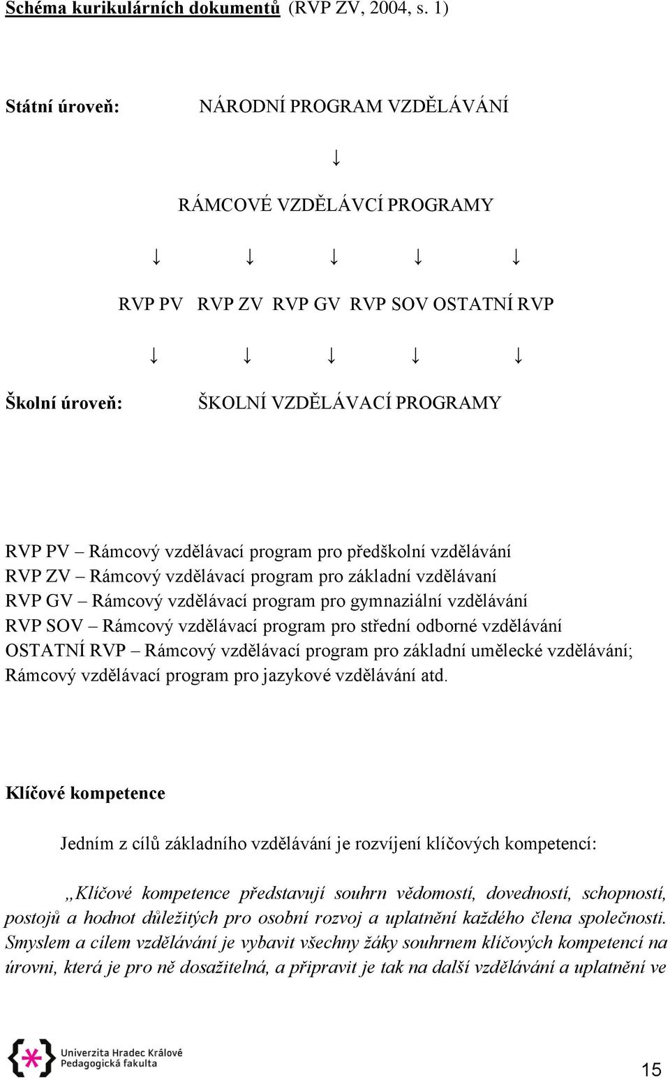 předškolní vzdělávání RVP ZV Rámcový vzdělávací program pro základní vzdělávaní RVP GV Rámcový vzdělávací program pro gymnaziální vzdělávání RVP SOV Rámcový vzdělávací program pro střední odborné