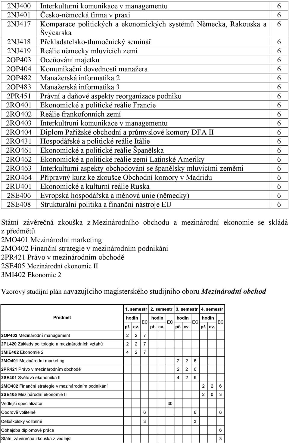 informatika 3 6 2PR451 Právní a daňové aspekty reorganizace podniku 6 2RO401 Ekonomické a politické reálie Francie 6 2RO402 Reálie frankofonních zemí 6 2RO403 Interkultruní komunikace v managementu 6