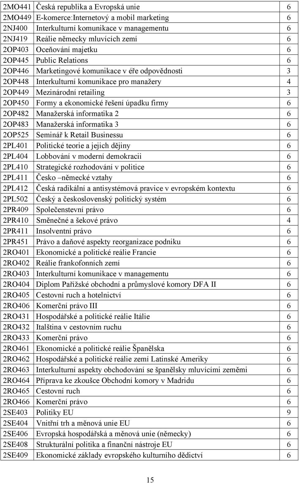 úpadku firmy 6 2OP482 Manažerská informatika 2 6 2OP483 Manažerská informatika 3 6 2OP525 Seminář k Retail Businessu 6 2PL401 Politické teorie a jejich dějiny 6 2PL404 Lobbování v moderní demokracii