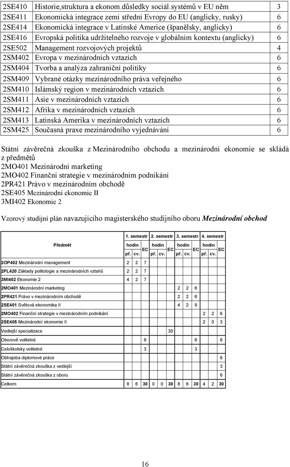 udržitelného rozvoje v globálním kontextu (anglicky) 6 2SE502 Management rozvojových projektů 4 2SM402 Evropa v mezinárodních vztazích 6 2SM404 Tvorba a analýza zahraniční politiky 6 2SM409 Vybrané