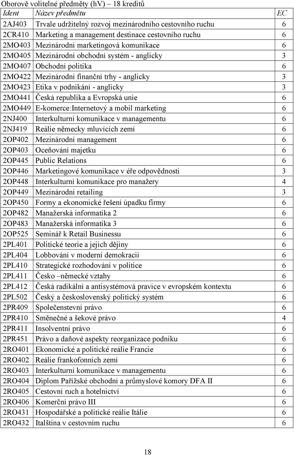 2MO441 Česká republika a Evropská unie 6 2MO449 E-komerce:Internetový a mobil marketing 6 2NJ400 Interkulturní komunikace v managementu 6 2NJ419 Reálie německy mluvících zemí 6 2OP402 Mezinárodní