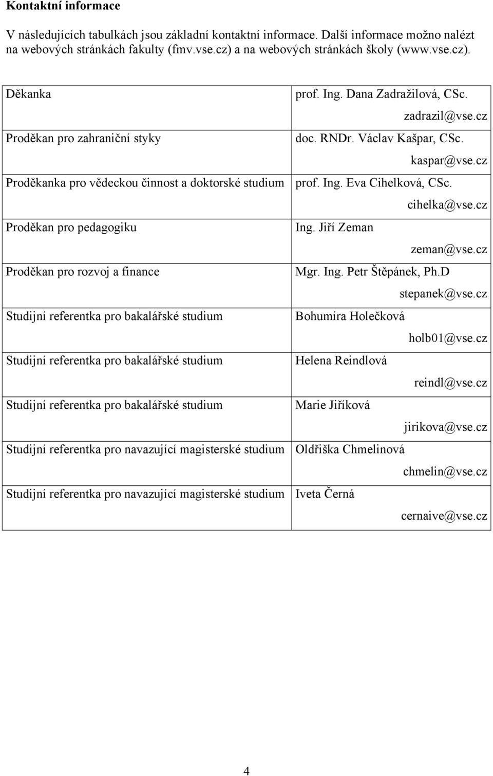 Eva Cihelková, CSc. cihelka@vse.cz Proděkan pro pedagogiku Ing. Jiří Zeman zeman@vse.cz Proděkan pro rozvoj a finance Mgr. Ing. Petr Štěpánek, Ph.D stepanek@vse.