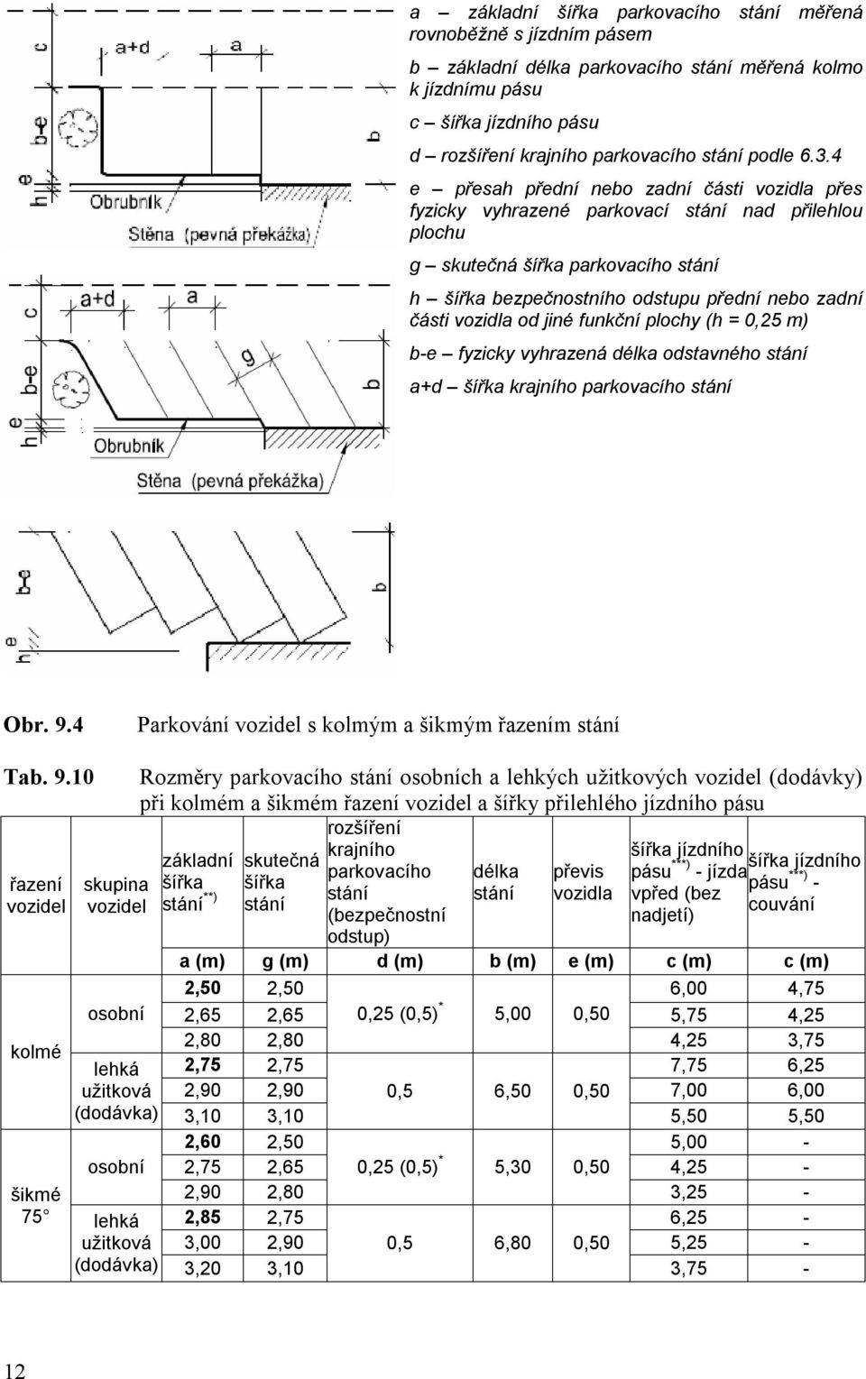 vozidla od jiné funkční plochy (h = 0,25 m) b-e fyzicky vyhrazená délka odstavného stání a+d šířka krajního parkovacího stání Obr. 9.