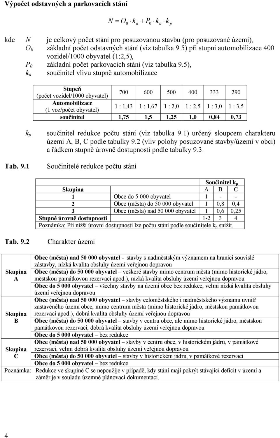 5), k a součinitel vlivu stupně automobilizace Stupeň (počet vozidel/1000 obyvatel) 700 600 500 400 333 290 Automobilizace (1 voz/počet obyvatel) 1 : 1,43 1 : 1,67 1 : 2,0 1 : 2,5 1 : 3,0 1 : 3,5