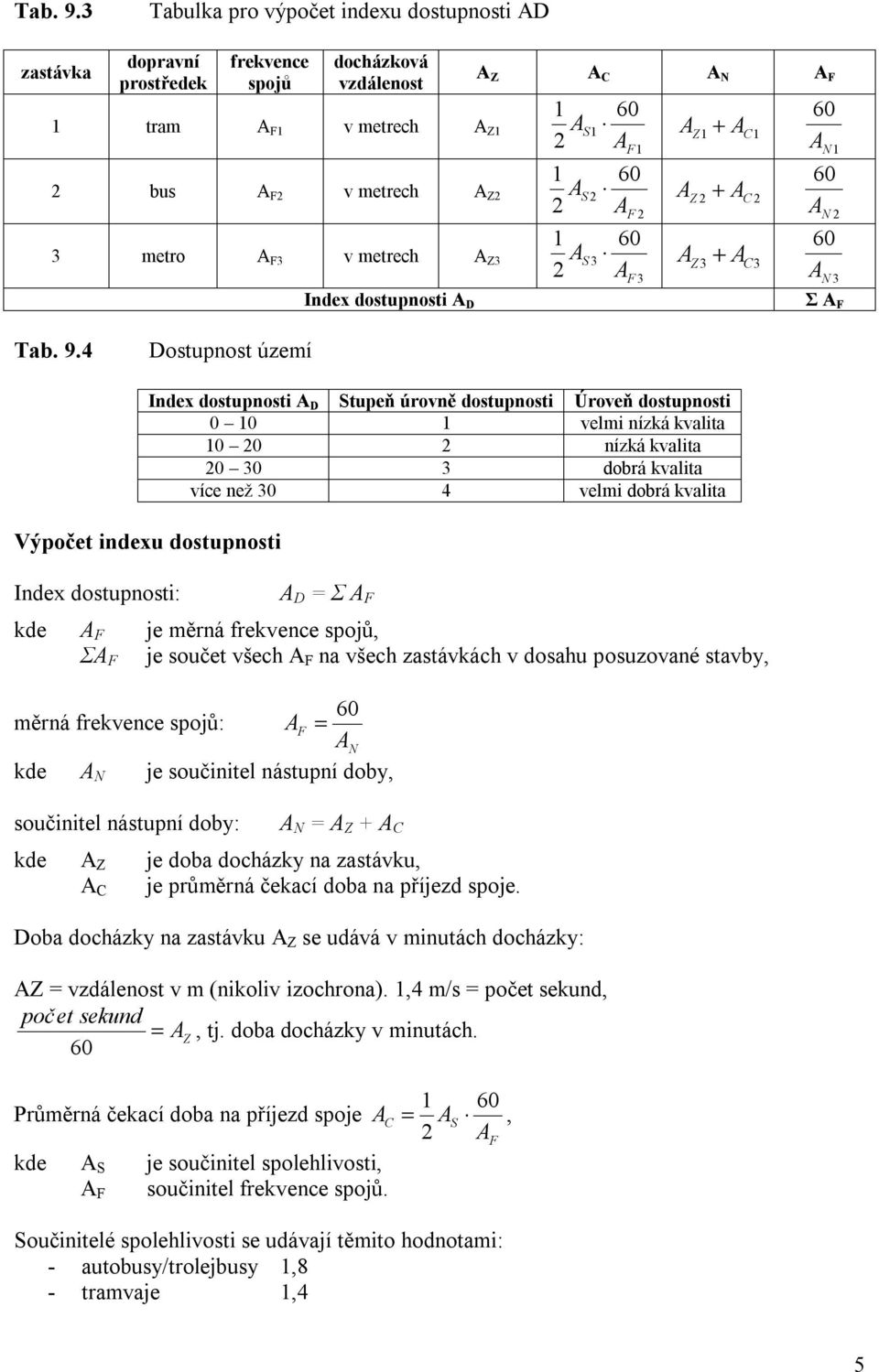 dostupnosti A D A Z A C A N A F 1 2 1 2 1 2 60 AS 1 A F1 60 AS 2 A F 2 60 AS 3 A F 3 A + A Z1 C1 A + A Z 2 C 2 A + A Z3 C3 60 A N 1 60 A N 2 60 A N 3 Σ A F 4 Dostupnost území Výpočet indexu