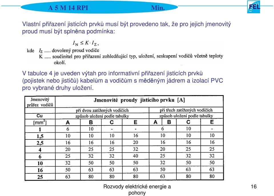 pro informativní přiřazení jisticích prvků (pojistek nebo jističů)