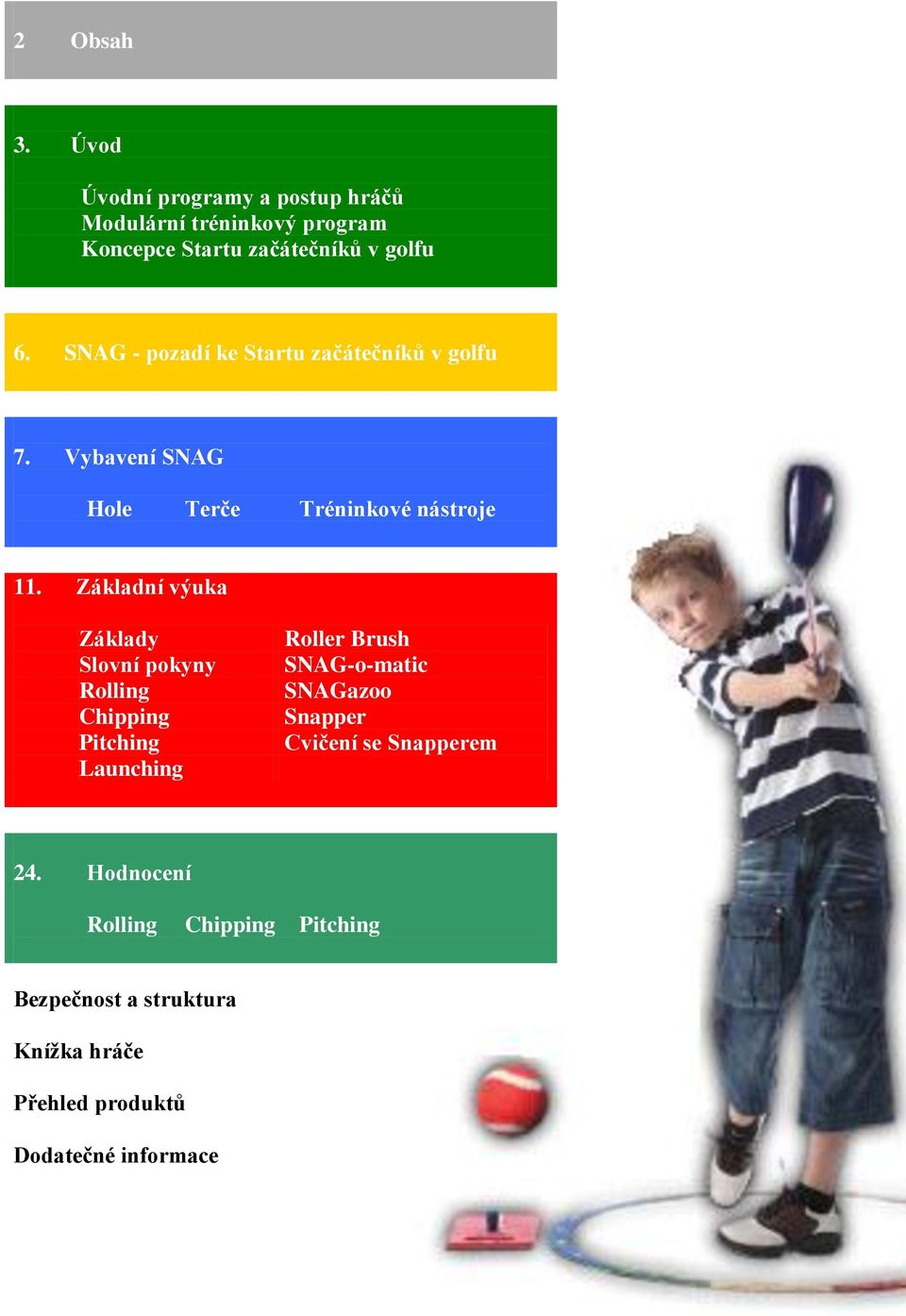 Základní výuka Základy Slovní pokyny Rolling Chipping Pitching Launching Roller Brush SNAG-o-matic SNAGazoo