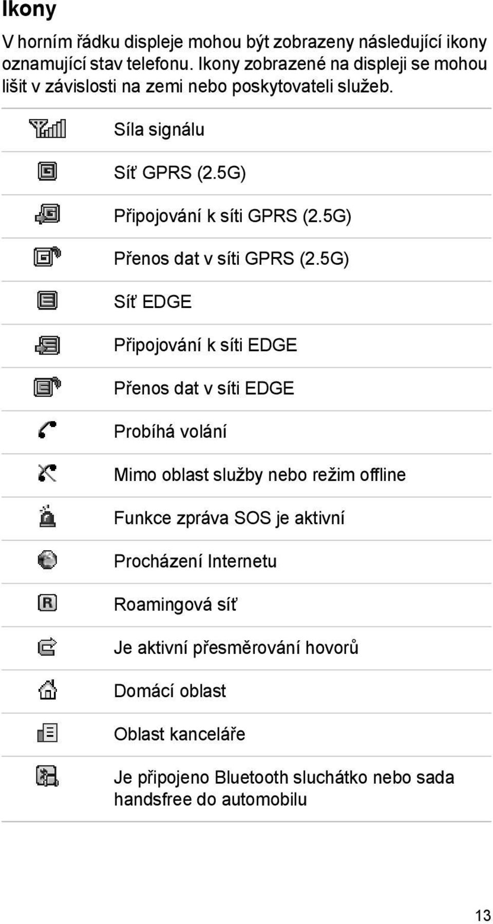 5G) Připojování k síti GPRS (2.5G) Přenos dat v síti GPRS (2.