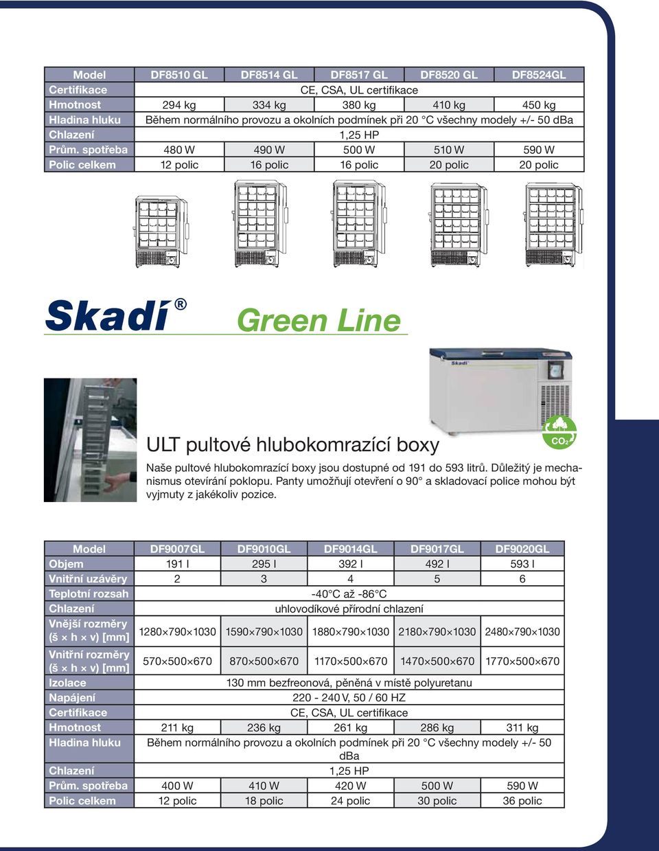 spotřeba 480 W 490 W 500 W 510 W 590 W Polic celkem 12 polic 16 polic 16 polic 20 polic 20 polic Green Line ULT pultové hlubokomrazící boxy Naše pultové hlubokomrazící boxy jsou dostupné od 191 do