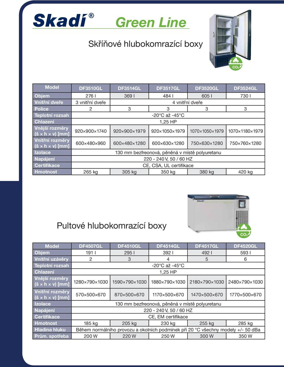 Izolace 130 mm bezfreonová, pěněná v místě polyuretanu Napájení 220-240 V, 50 / 60 HZ Certifikace CE, CSA, UL certifikace Hmotnost 265 kg 305 kg 350 kg 380 kg 420 kg Pultové hlubokomrazící boxy Model