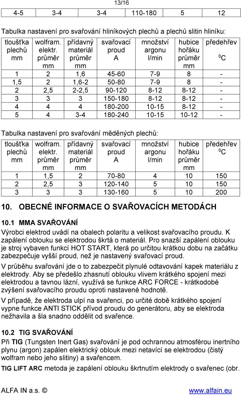 8-12 - 4 4 4 180-200 10-15 8-12 - 5 4 3-4 180-240 10-15 10-12 - Tabulka nastavení pro svařování měděných plechů: tloušťka plechů wolfram. elektr.