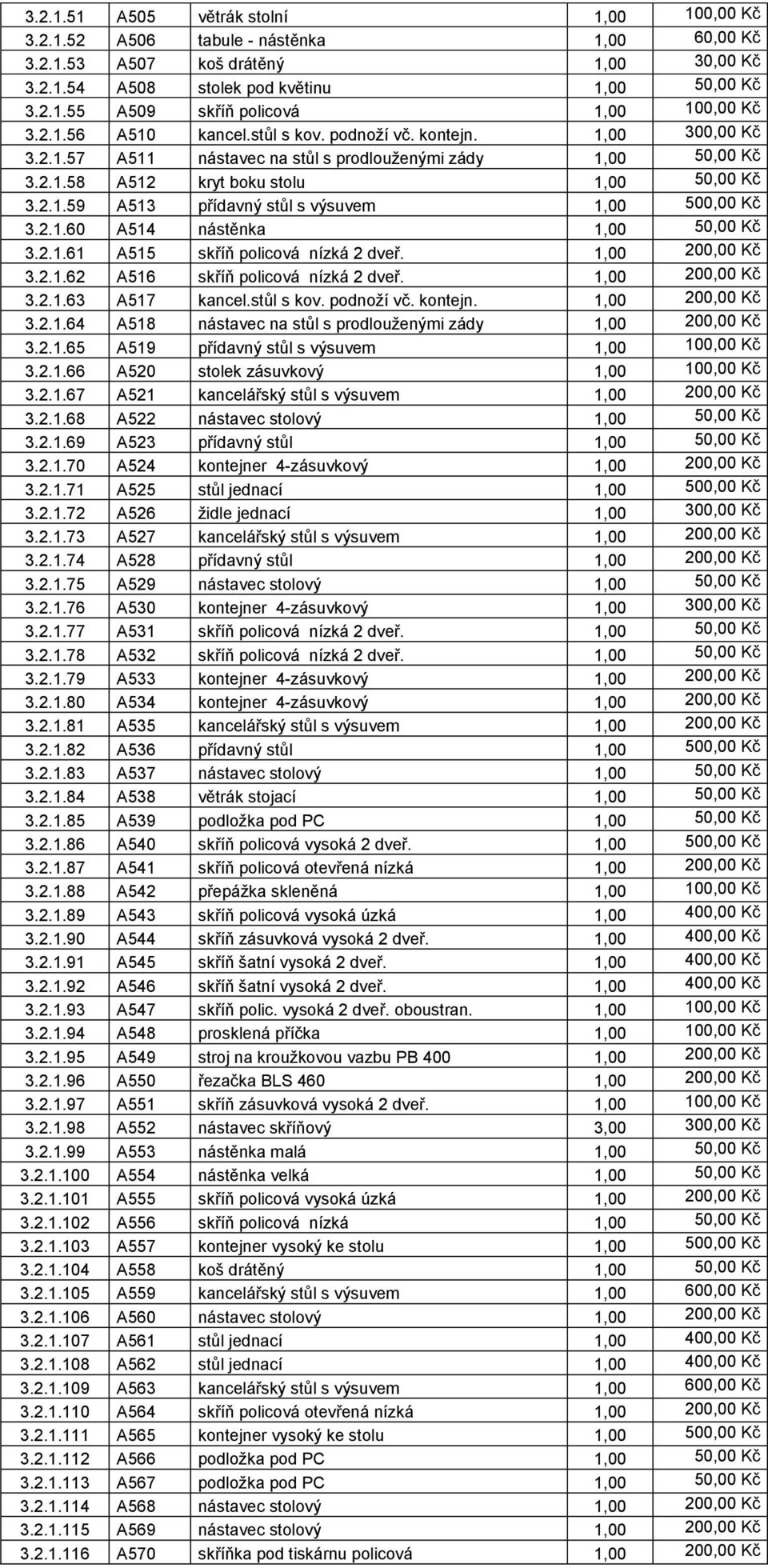 2.1.60 A514 nástěnka 1,00 50,00 Kč 3.2.1.61 A515 skříň policová nízká 2 dveř. 1,00 200,00 Kč 3.2.1.62 A516 skříň policová nízká 2 dveř. 1,00 200,00 Kč 3.2.1.63 A517 kancel.stůl s kov. podnoží vč.