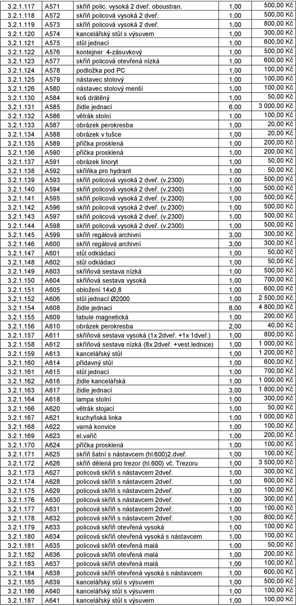 2.1.125 A579 nástavec stolový 1,00 100,00 Kč 3.2.1.126 A580 nástavec stolový menší 1,00 100,00 Kč 3.2.1.130 A584 koš drátěný 1,00 50,00 Kč 3.2.1.131 A585 židle jednací 6,00 3 000,00 Kč 3.2.1.132 A586 větrák stolní 1,00 100,00 Kč 3.