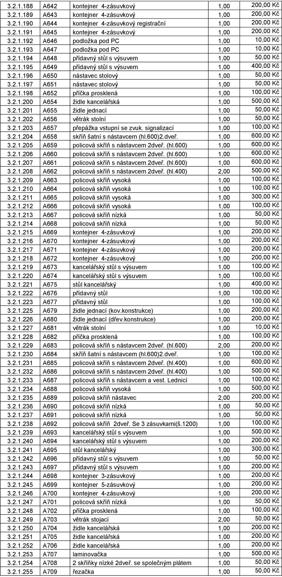 2.1.197 A651 nástavec stolový 1,00 50,00 Kč 3.2.1.198 A652 příčka prosklená 1,00 100,00 Kč 3.2.1.200 A654 židle kancelářská 1,00 500,00 Kč 3.2.1.201 A655 židle jednací 1,00 50,00 Kč 3.2.1.202 A656 větrák stolní 1,00 50,00 Kč 3.