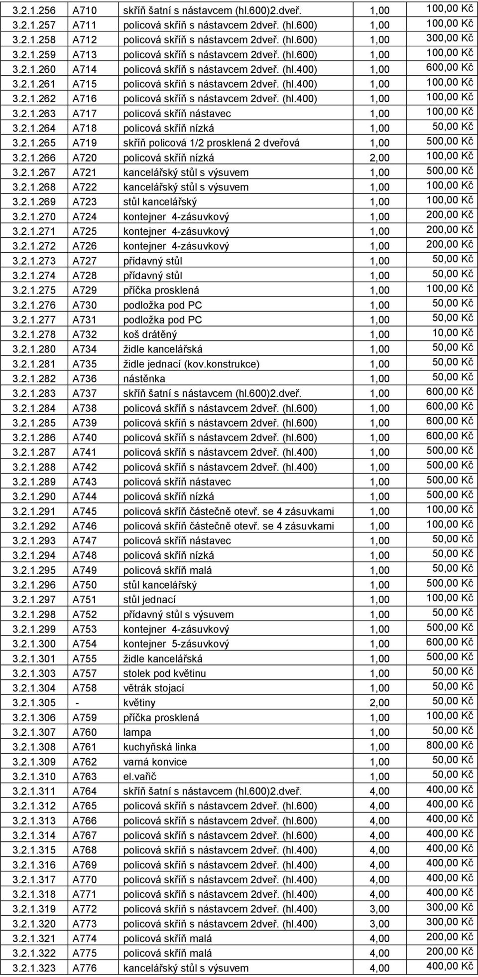 2.1.262 A716 policová skříň s nástavcem 2dveř. (hl.400) 1,00 100,00 Kč 3.2.1.263 A717 policová skříň nástavec 1,00 100,00 Kč 3.2.1.264 A718 policová skříň nízká 1,00 50,00 Kč 3.2.1.265 A719 skříň policová 1/2 prosklená 2 dveřová 1,00 500,00 Kč 3.