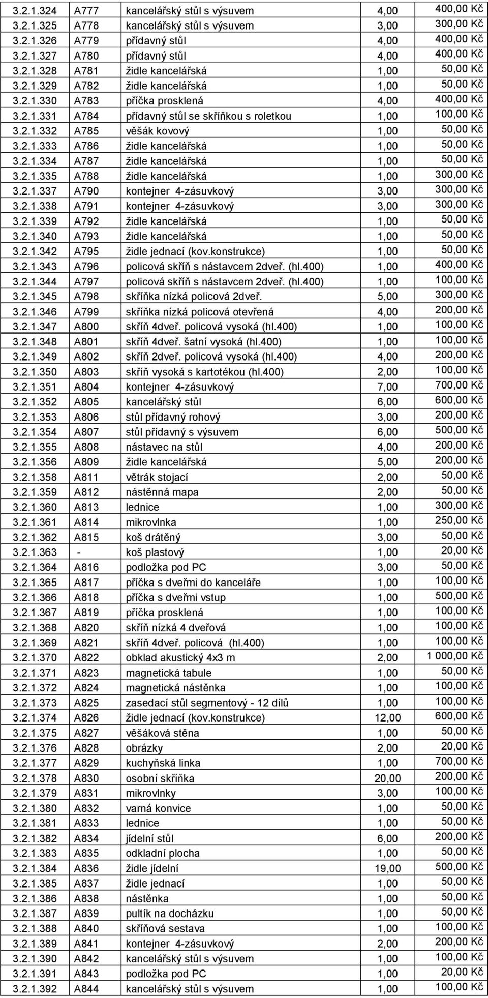 2.1.332 A785 věšák kovový 1,00 50,00 Kč 3.2.1.333 A786 židle kancelářská 1,00 50,00 Kč 3.2.1.334 A787 židle kancelářská 1,00 50,00 Kč 3.2.1.335 A788 židle kancelářská 1,00 300,00 Kč 3.2.1.337 A790 kontejner 4-zásuvkový 3,00 300,00 Kč 3.