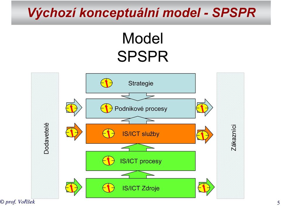 model - SPSPR