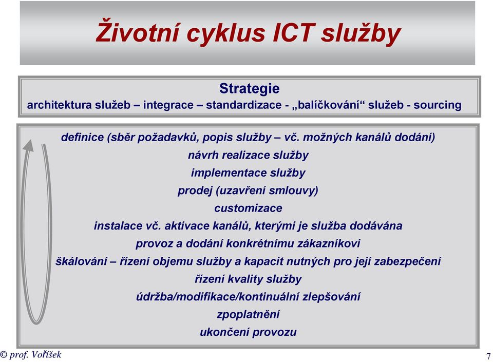 možných kanálů dodání) návrh realizace služby implementace služby prodej (uzavření smlouvy) customizace instalace vč.