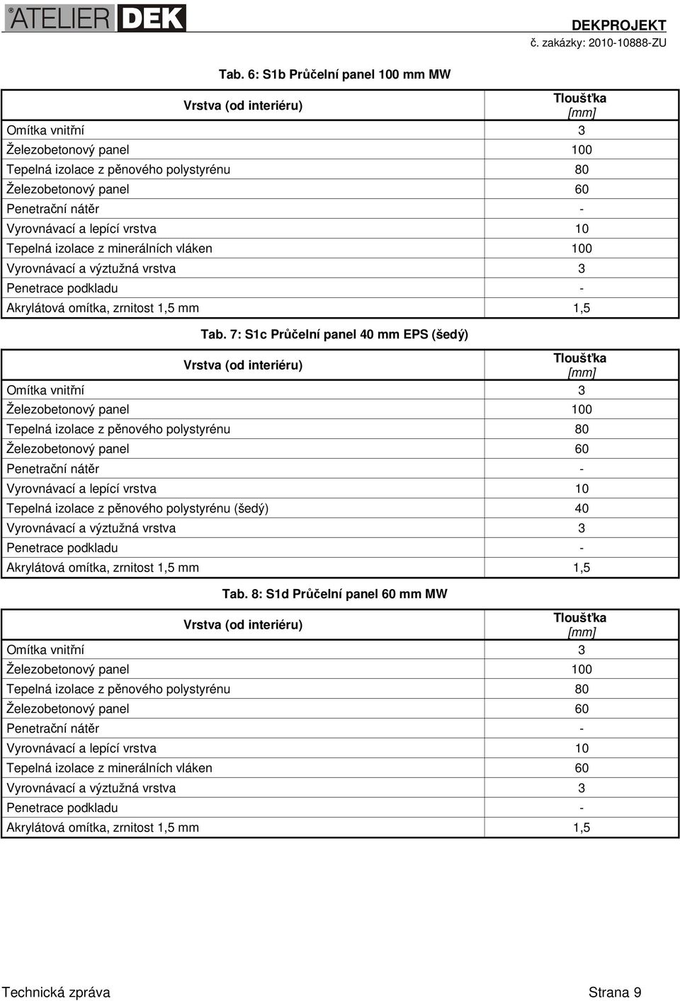 7: S1c Průčelní panel 40 mm EPS (šedý) Omítka vnitřní 3 Železobetonový panel 100 Tepelná izolace z pěnového polystyrénu 80 Železobetonový panel 60 Penetrační nátěr - Vyrovnávací a lepící vrstva 10