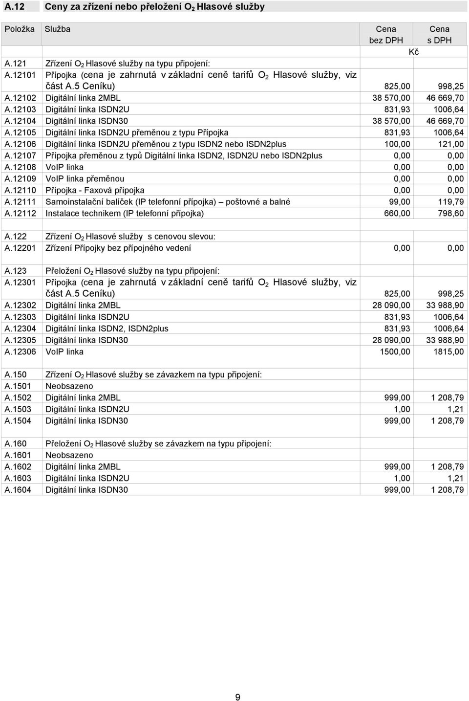 12103 Digitální linka ISDN2U 831,93 1006,64 A.12104 Digitální linka ISDN30 38 570,00 46 669,70 A.12105 Digitální linka ISDN2U přeměnou z typu Přípojka 831,93 1006,64 A.