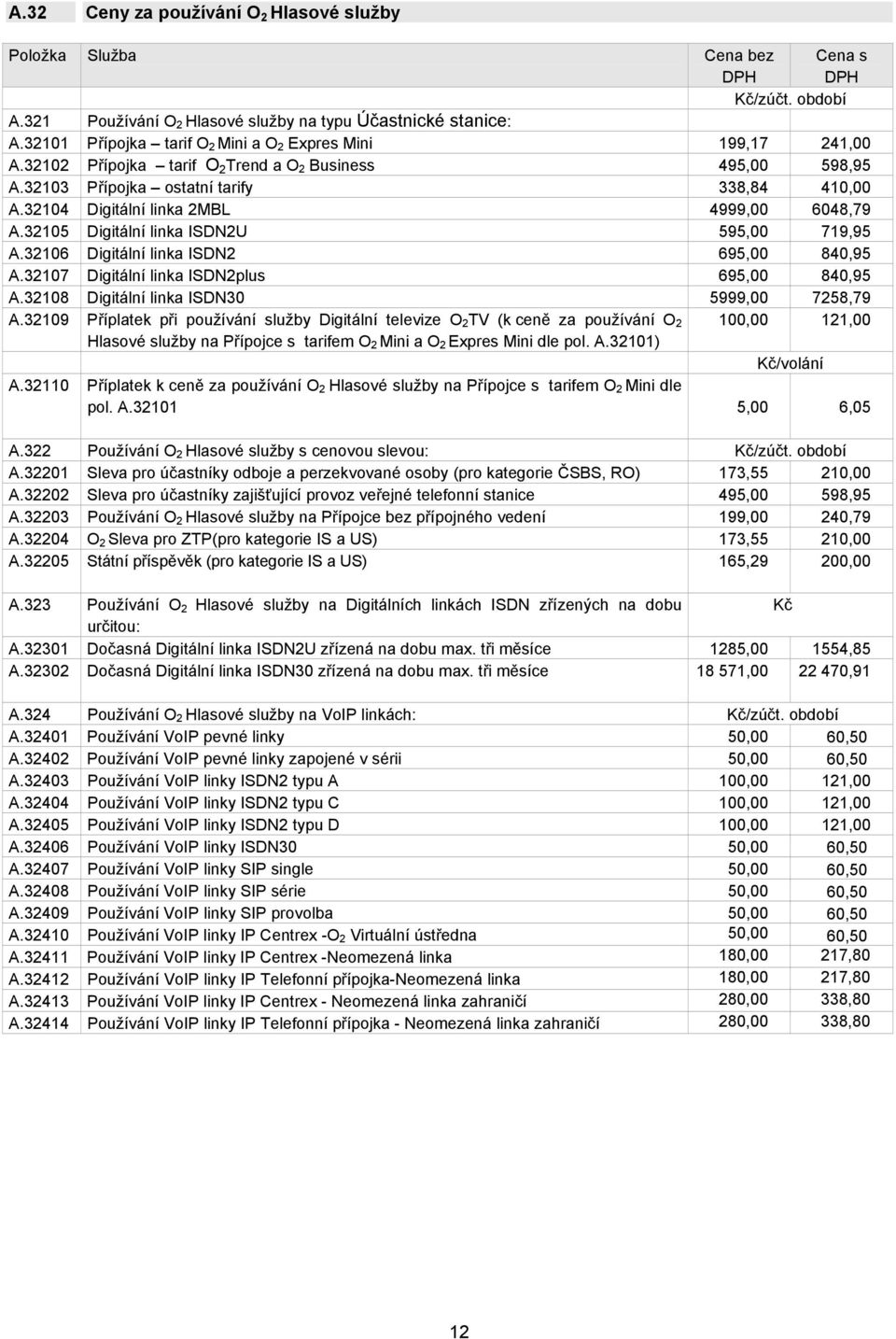 32104 Digitální linka 2MBL 4999,00 6048,79 A.32105 Digitální linka ISDN2U 595,00 719,95 A.32106 Digitální linka ISDN2 695,00 840,95 A.32107 Digitální linka ISDN2plus 695,00 840,95 A.