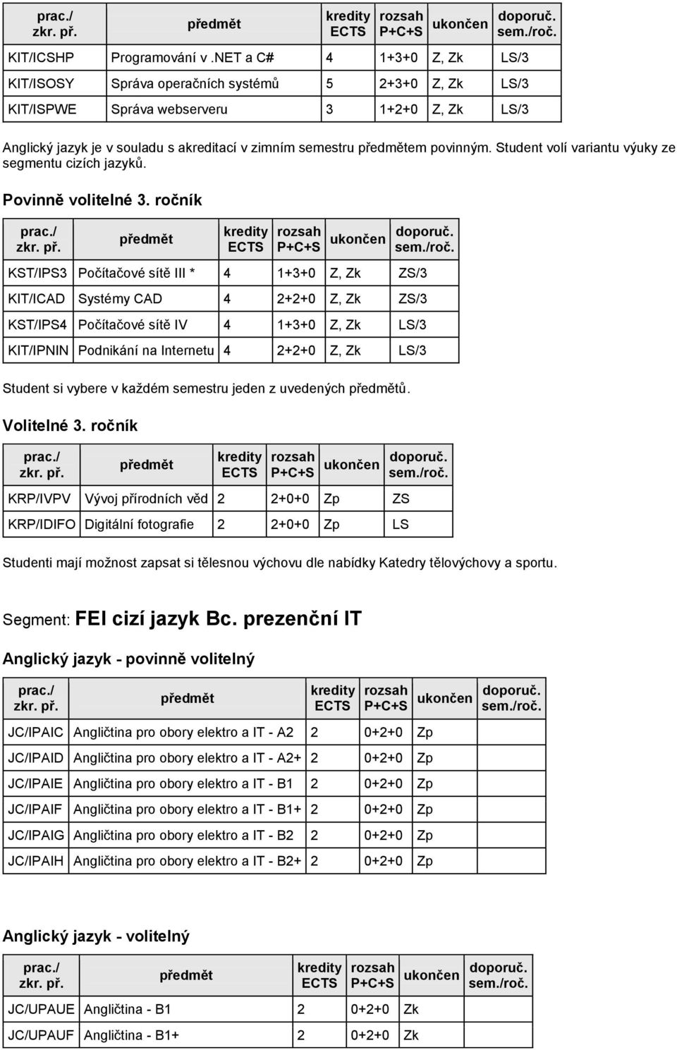 povinným. Student volí variantu výuky ze segmentu cizích jazyků. Povinně volitelné 3.