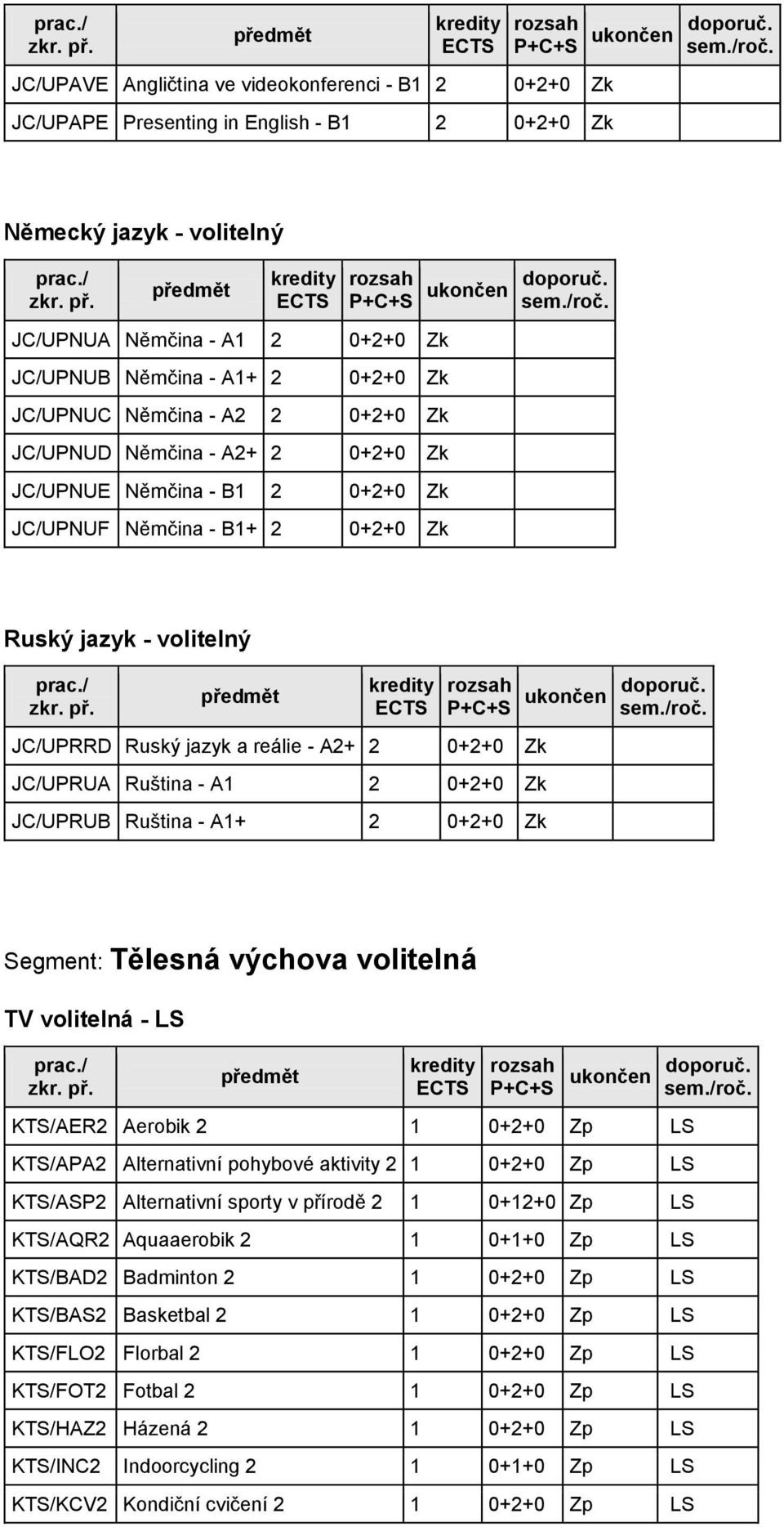 0+2+0 Zk JC/UPRUA Ruština - A1 2 0+2+0 Zk JC/UPRUB Ruština - A1+ 2 0+2+0 Zk Segment: Tělesná výchova volitelná TV volitelná - LS KTS/AER2 Aerobik 2 1 0+2+0 Zp LS KTS/APA2 Alternativní pohybové