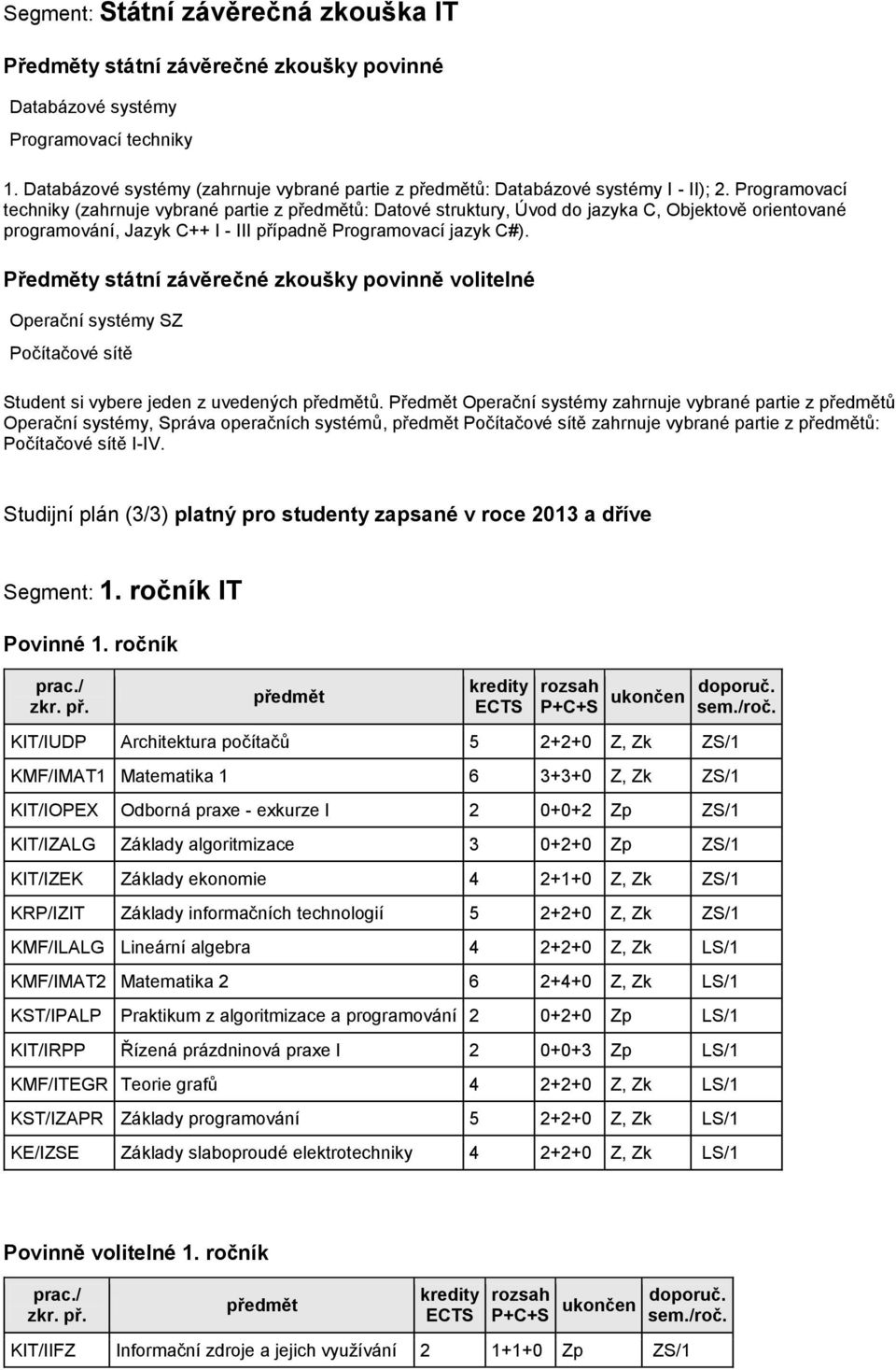 Programovací techniky (zahrnuje vybrané partie z ů: Datové struktury, Úvod do jazyka C, Objektově orientované programování, Jazyk C++ I - III případně Programovací jazyk C#).