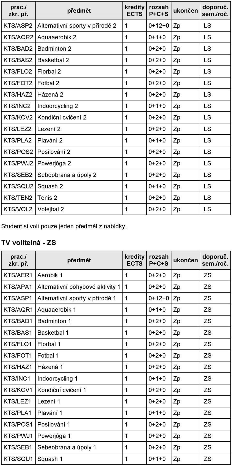 0+1+0 Zp LS KTS/POS2 Posilování 2 1 0+2+0 Zp LS KTS/PWJ2 Powerjóga 2 1 0+2+0 Zp LS KTS/SEB2 Sebeobrana a úpoly 2 1 0+2+0 Zp LS KTS/SQU2 Squash 2 1 0+1+0 Zp LS KTS/TEN2 Tenis 2 1 0+2+0 Zp LS KTS/VOL2
