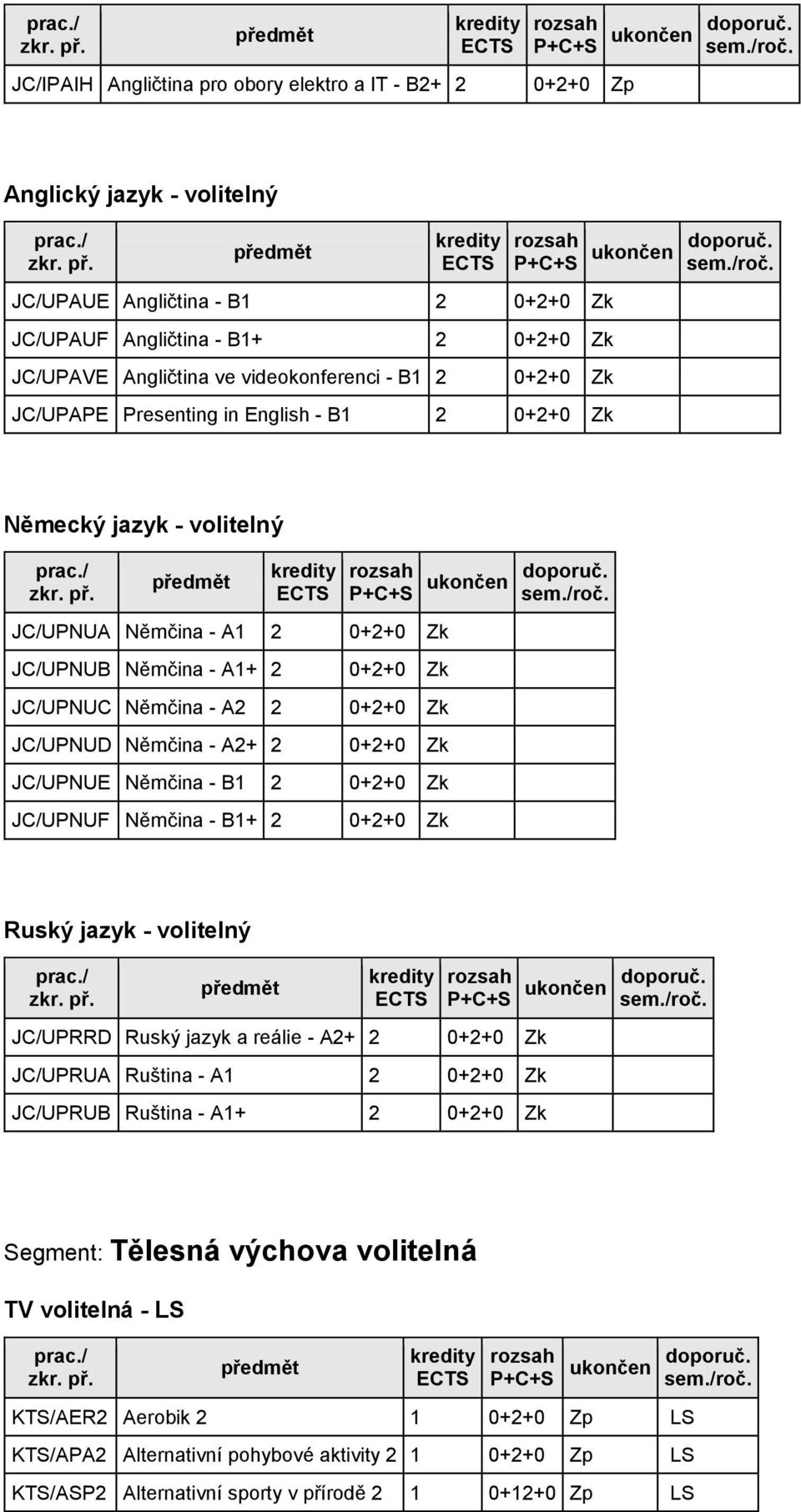 Němčina - A2+ 2 0+2+0 Zk JC/UPNUE Němčina - B1 2 0+2+0 Zk JC/UPNUF Němčina - B1+ 2 0+2+0 Zk Ruský jazyk - volitelný JC/UPRRD Ruský jazyk a reálie - A2+ 2 0+2+0 Zk JC/UPRUA Ruština - A1 2 0+2+0 Zk