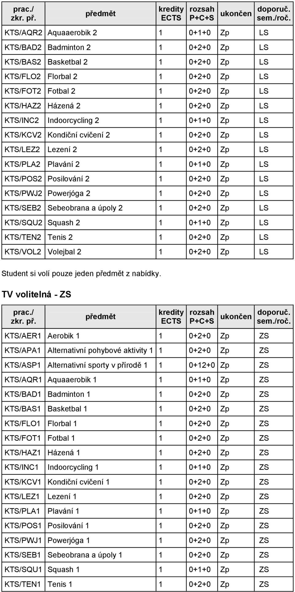 Powerjóga 2 1 0+2+0 Zp LS KTS/SEB2 Sebeobrana a úpoly 2 1 0+2+0 Zp LS KTS/SQU2 Squash 2 1 0+1+0 Zp LS KTS/TEN2 Tenis 2 1 0+2+0 Zp LS KTS/VOL2 Volejbal 2 1 0+2+0 Zp LS Student si volí pouze jeden z