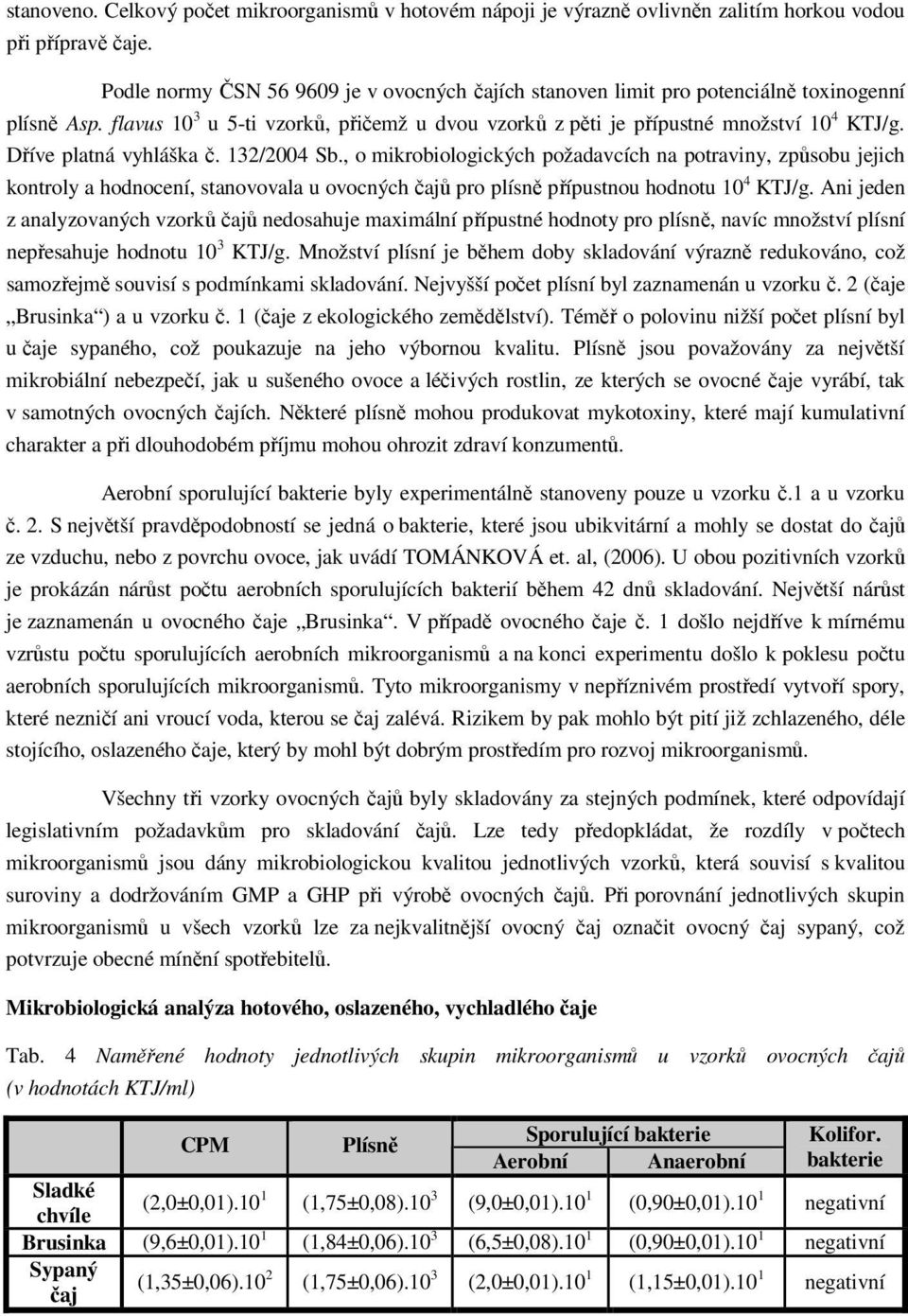 Dříve platná vyhláška č. 132/2004 Sb., o mikrobiologických požadavcích na potraviny, způsobu jejich kontroly a hodnocení, stanovovala u ovocných čajů pro plísně přípustnou hodnotu 10 4 KTJ/g.