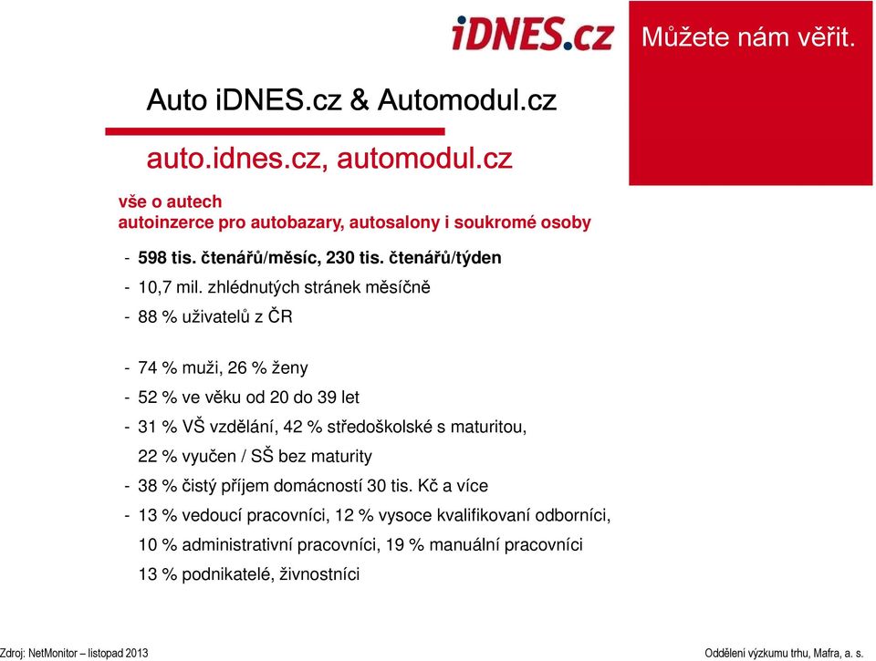 zhlédnutých stránek měsíčně - 88 % uživatelů z ČR - 74 % muži, 26 % ženy - 52 % ve věku od 20 do 39 let - 31 % VŠ vzdělání, 42 % středoškolské