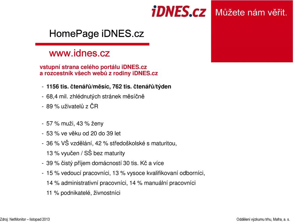 zhlédnutých stránek měsíčně - 89 % uživatelů z ČR - 57 % muži, 43 % ženy - 53 % ve věku od 20 do 39 let - 36 % VŠ vzdělání, 42 %