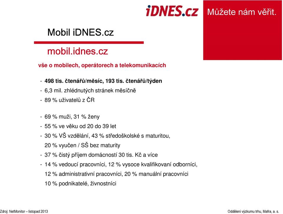 zhlédnutých stránek měsíčně - 89 % uživatelů z ČR - 69 % muži, 31 % ženy - 55 % ve věku od 20 do 39 let - 30 % VŠ vzdělání, 43 %