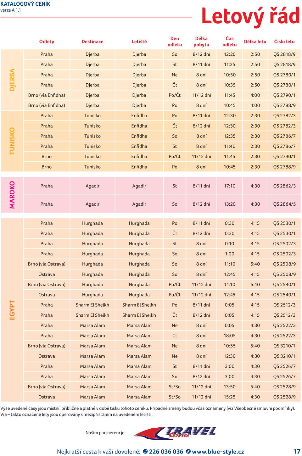 Brno (via Enfidha) Djerba Djerba Po 8 dní 10:45 4:00 QS 2788/9 Praha Tunisko Enfidha Po 8/11 dní 12:30 2:30 QS 2782/3 TUNISKO Praha Tunisko Enfidha Čt 8/12 dní 12:30 2:30 QS 2782/3 Praha Tunisko