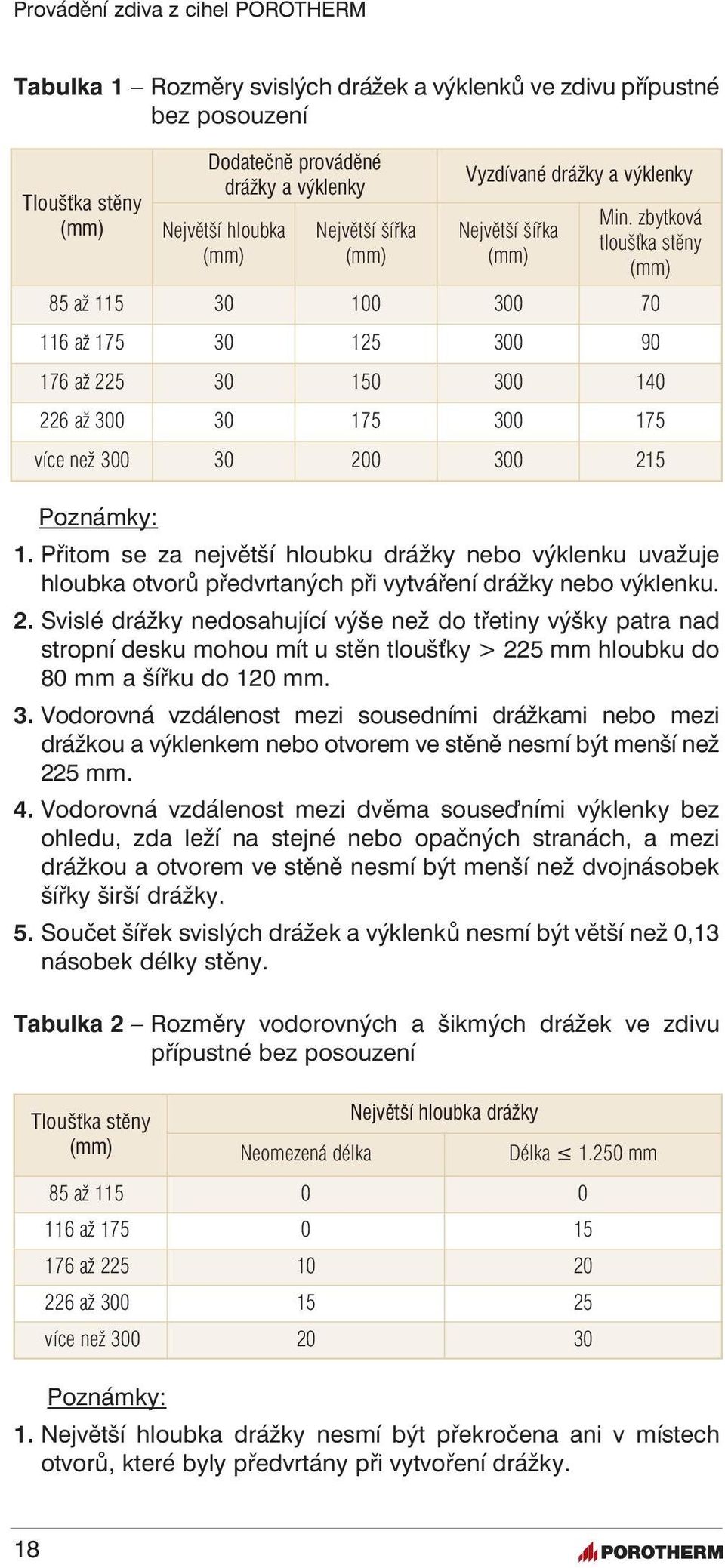 Svislé drážky nedosahující výše než do třetiny výšky patra nad stropní desku mohou mít u stěn tlouš ky > 225 mm hloubku do 80 mm a šířku do 120 mm. 3.