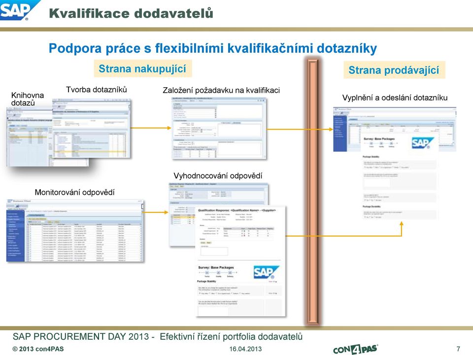 požadavku na kvalifikaci Vyplnění a odeslání dotazníku Vyhodnocování