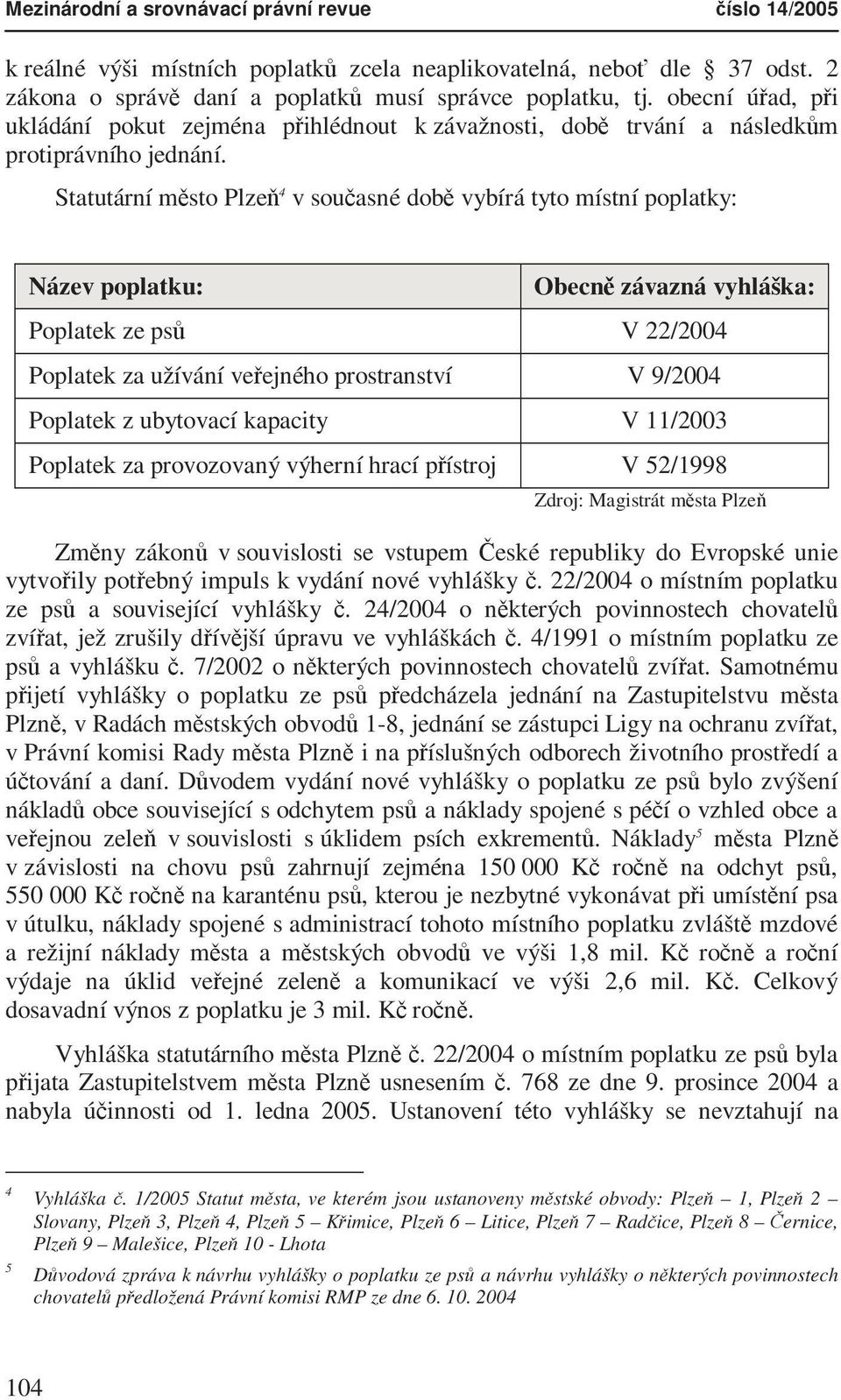 Statutární město Plzeň 4 v současné době vybírá tyto místní poplatky: Název poplatku: Obecně závazná vyhláška: Poplatek ze psů V 22/2004 Poplatek za užívání veřejného prostranství V 9/2004 Poplatek z