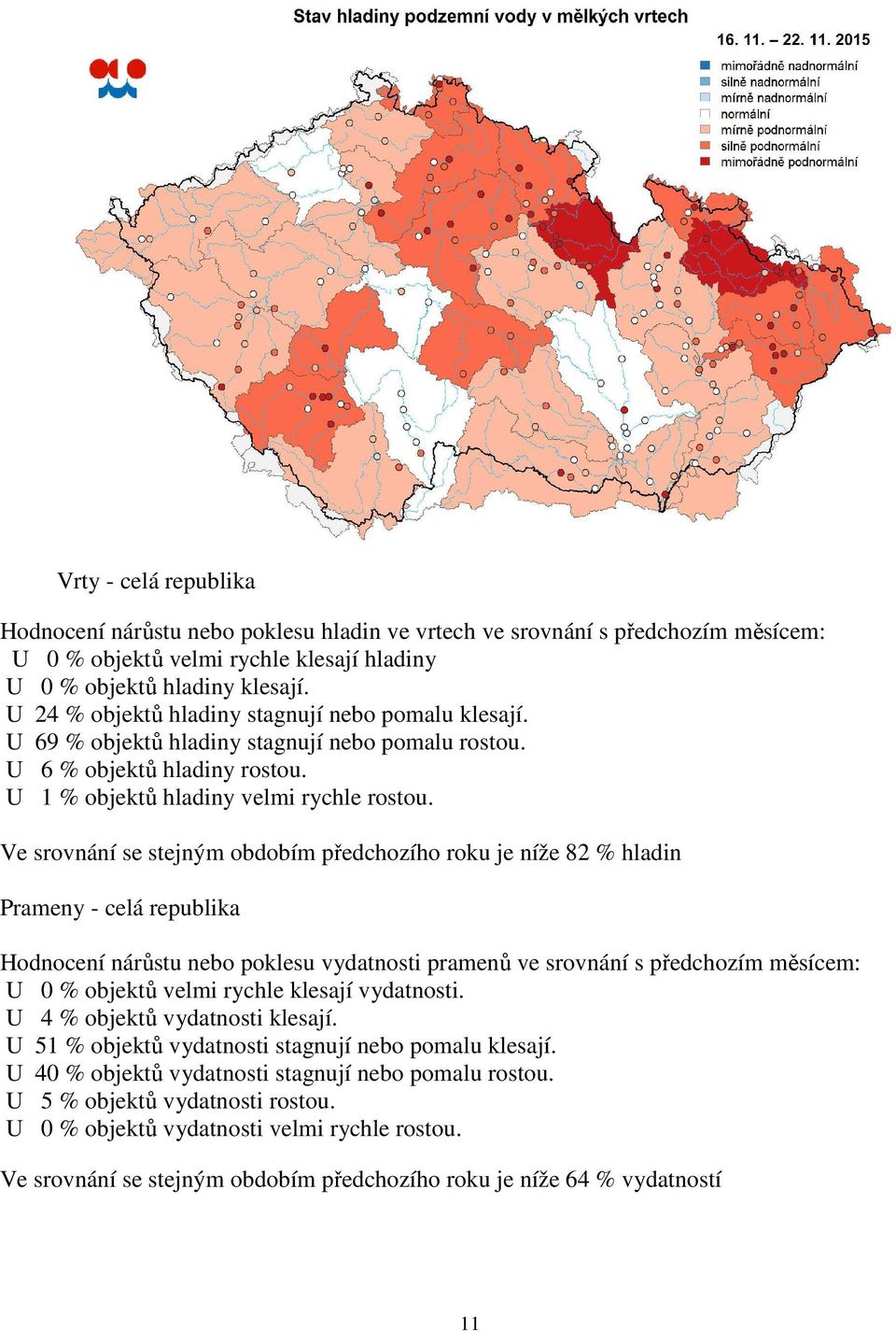 Ve srovnání se stejným obdobím předchozího roku je níže 82 % hladin Prameny - celá republika Hodnocení nárůstu nebo poklesu vydatnosti pramenů ve srovnání s předchozím měsícem: U 0 % objektů velmi