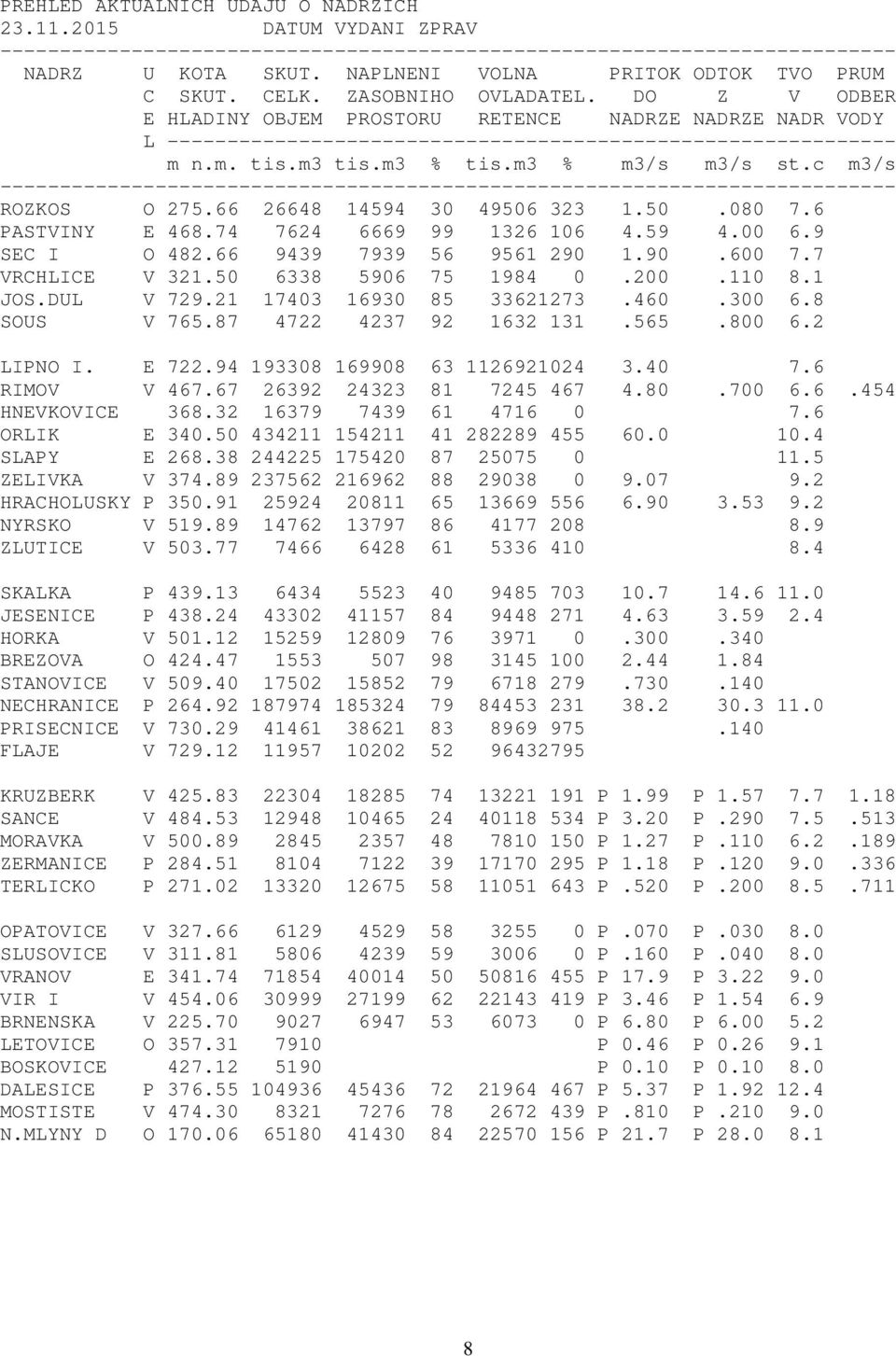 DO Z V ODBER E HLADINY OBJEM PROSTORU RETENCE NADRZE NADRZE NADR VODY L ------------------------------------------------------------- m n.m. tis.m3 tis.m3 % tis.m3 % m3/s m3/s st.