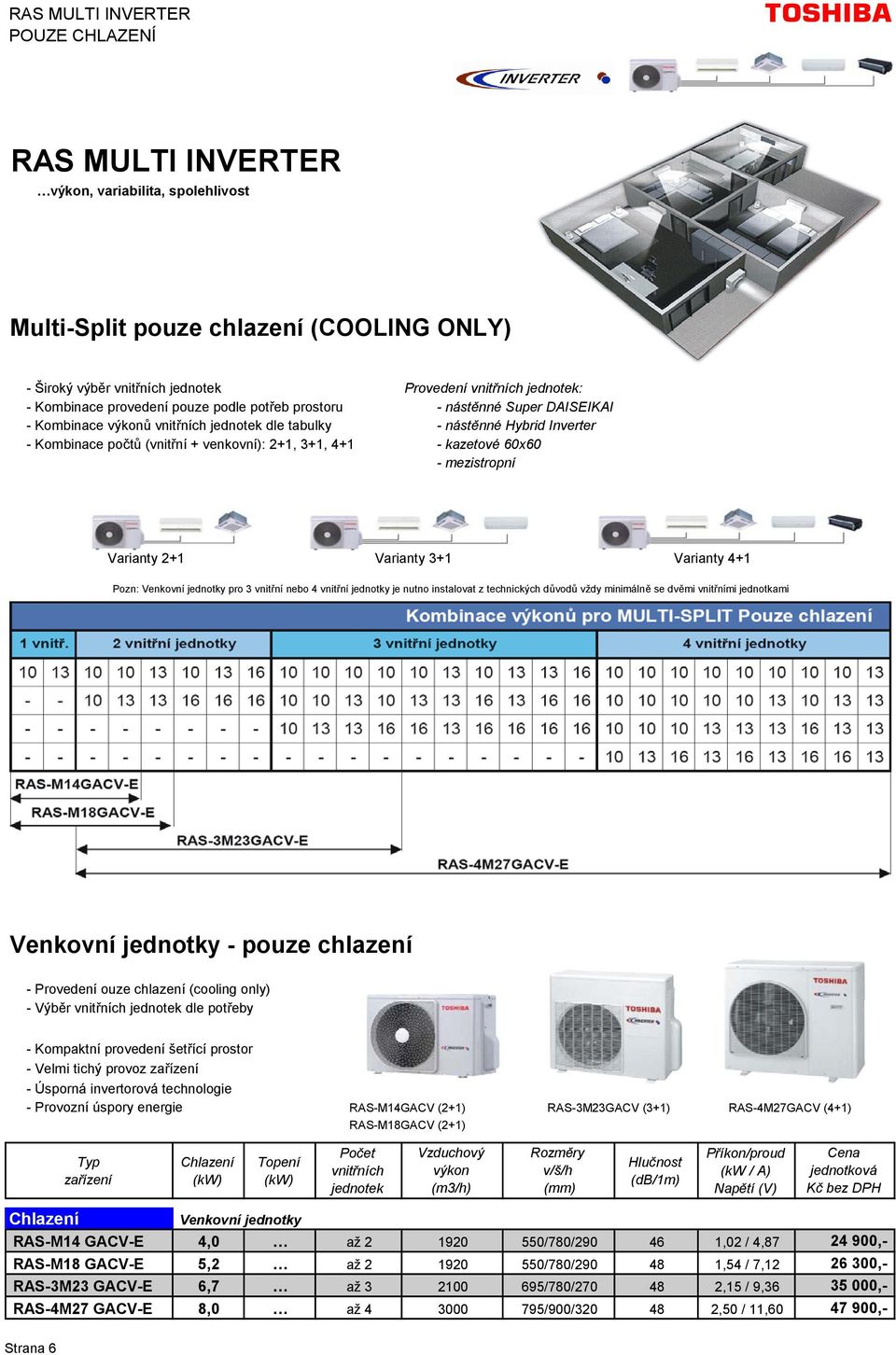 kazetové 60x60 - mezistropní Varianty 2+1 Varianty 3+1 Varianty 4+1 Pozn: Venkovní jednotky pro 3 vnitřní nebo 4 vnitřní jednotky je nutno instalovat z technických důvodů vždy minimálně se dvěmi