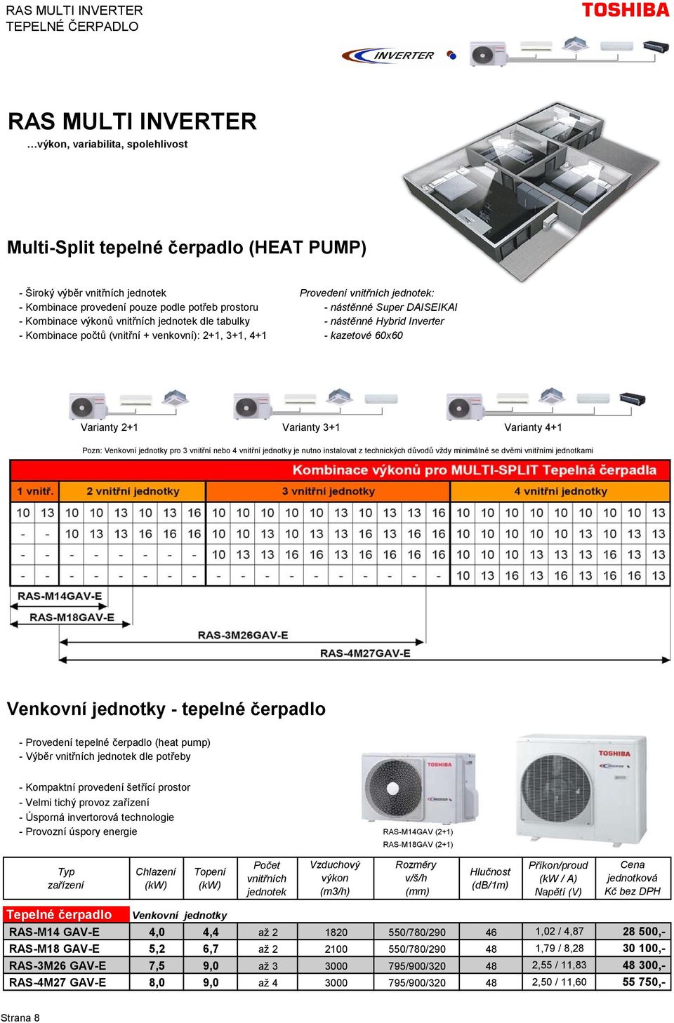 kazetové 60x60 Varianty 2+1 Varianty 3+1 Varianty 4+1 Pozn: Venkovní jednotky pro 3 vnitřní nebo 4 vnitřní jednotky je nutno instalovat z technických důvodů vždy minimálně se dvěmi vnitřními